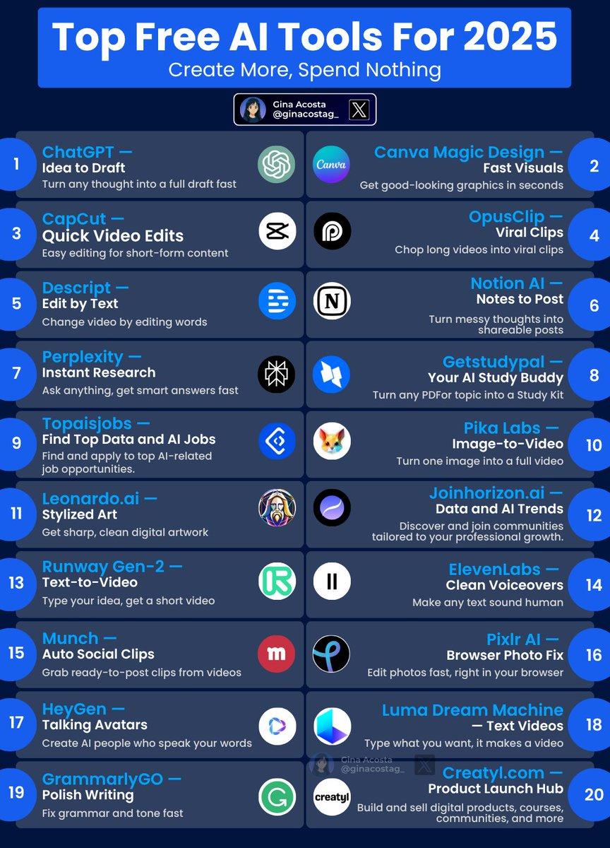 Top 20 Free AI Tools You Need in 2025 | The Tech Crunchy